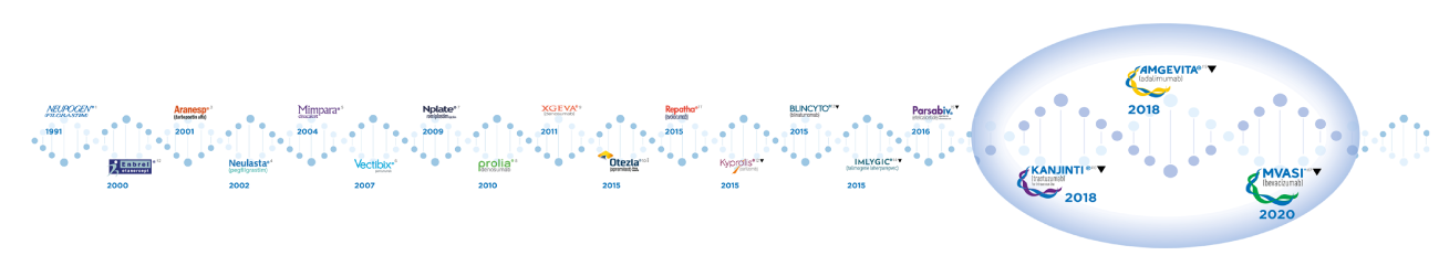 Image showing Amgen's legacy in Biologics 01